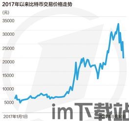 比特币价格今年行情走势,展望未来趋势(图2)