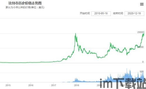 比特币涨幅历史最新价格,从历史涨幅看最新惊人表现(图2)