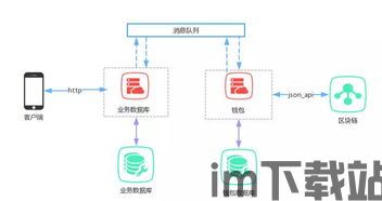 怎么创建usdt子钱包地址,如何创建USDT子钱包地址(图1)