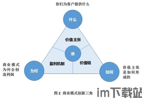 skype公司商业模式创新,重塑通信新时代(图2)