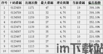 泡泡大作战游戏手机游戏 (图1)