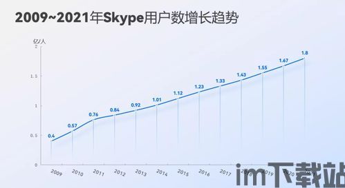 skype的商业模式,语音社交领域的创新盈利策略(图2)