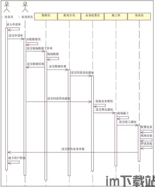 场景描述一: 某游戏软件公司决定开发一款基于角色扮演的多人在线网络游戏,玩家可,构建全新角色扮演多人在线网络游戏(图2)