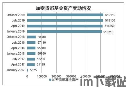 中国国内加密货币基金,合规投资与风险警示(图2)