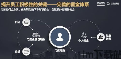 分享好策略,助你财富增值(图2)