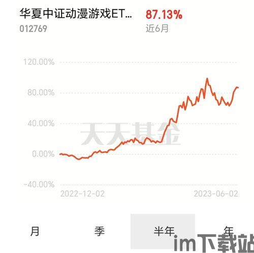 2023游戏行业目前依然处于,AI赋能、市场洗牌与稳健增长的新篇章(图3)