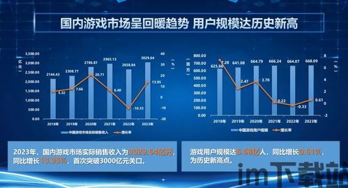 2023游戏行业目前依然处于,AI赋能、市场洗牌与稳健增长的新篇章(图2)