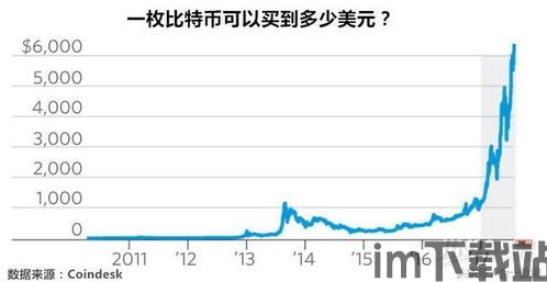 比特币最高点卖不出去,最高点售罄难题解析(图3)