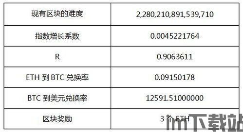 最近以太坊价格收益情况,解析市场动态与投资者新动向(图2)