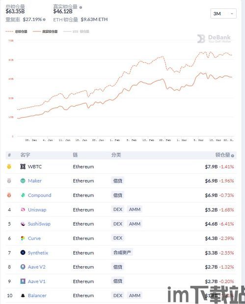 最近以太坊价格收益情况,解析市场动态与投资者新动向(图3)