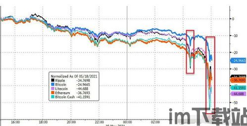 整个加密货币市场暴跌,多因素交织下的市场动荡与投资者恐慌(图3)