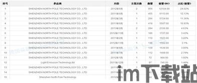 skype采购商,揭秘其背后的采购策略与市场布局(图2)