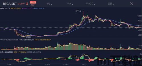 比特热点和比特币,分叉币的崛起与投资分析(图2)