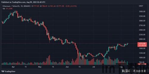 专业以太坊行情分析,技术面与市场情绪交织下的走势预判(图3)