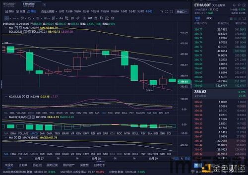 专业以太坊行情分析,技术面与市场情绪交织下的走势预判(图1)