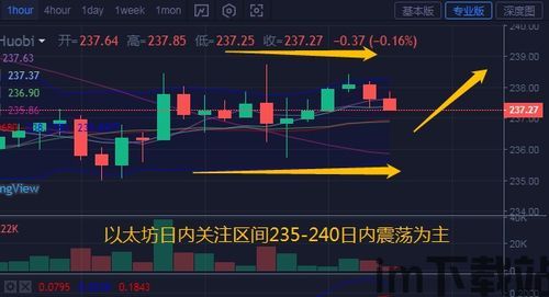 专业以太坊行情分析,技术面与市场情绪交织下的走势预判(图2)