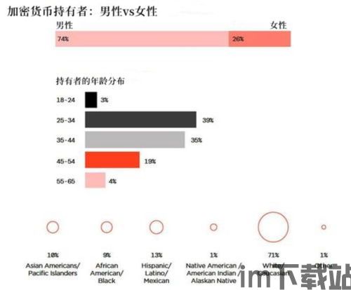 中国加密货币持有人数,庞大用户群体与监管挑战并存(图1)