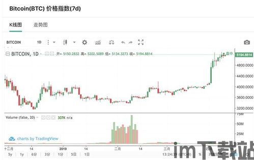 现在比特币怎么出货的,市场波动背后的操作手法(图2)