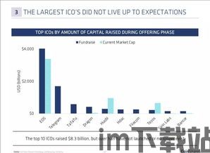 最新的加密货币项目和趋势,2023年加密货币创新项目与市场趋势前瞻(图1)