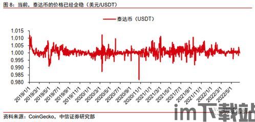 中国加密货币回报率,揭秘高收益背后的风险与机遇(图2)