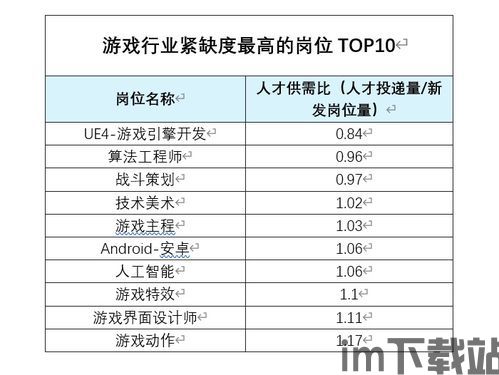 游戏开发物语中文版 (图3)