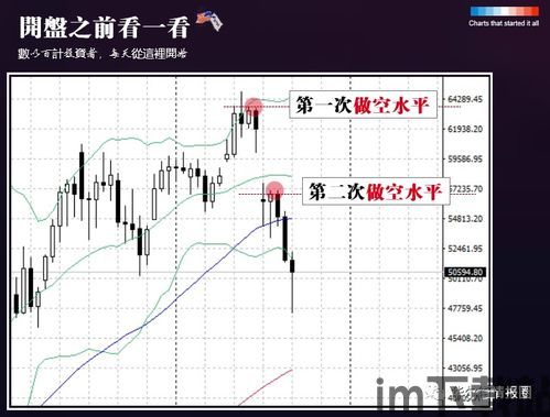 比特币2倍做空,揭秘2倍做空策略的惊人效果(图2)