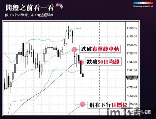 比特币2倍做空,揭秘2倍做空策略的惊人效果(图3)