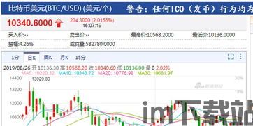 比特币历史走势分析视频,历史走势深度解析与未来展望(图1)