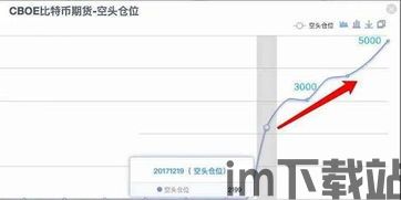 比特币期货容易赚钱吗,赚钱之路还是风险陷阱？(图1)