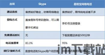 skype回拨,便捷沟通的智能助手(图2)