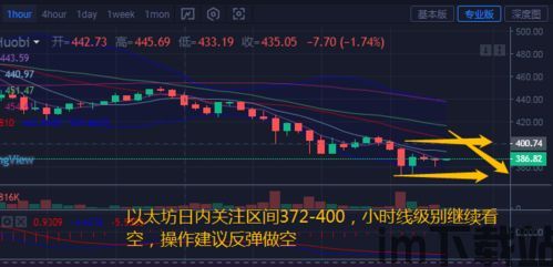 做空机构做空以太坊,阻力位1580美元关键空单布局解析(图3)