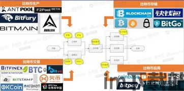 比特币安全性研究,揭秘区块链技术的守护者(图1)