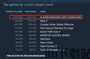 steam数据统计网站,热门游戏排行与玩家行为分析(图3)