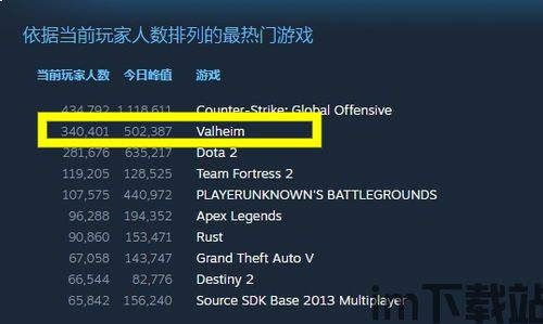 steam数据统计网站,热门游戏排行与玩家行为分析(图1)