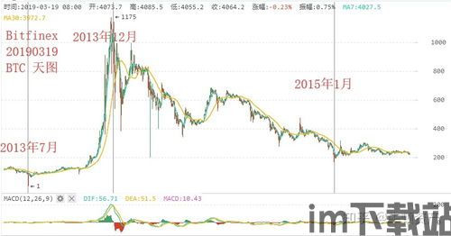 2013年7月比特币,比特币崛起的见证与启示(图2)