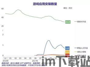 大革命没有游戏数据统计吗,探寻无游戏数据统计的传奇故事(图3) 大革命没有游戏数据统计吗,探寻无游戏数据统计的传奇故事(图3)