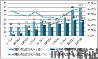 2023年经济游戏行业,市场回暖与技术创新并进(图3)