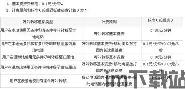 转移加密货币的费用计入,揭秘交易成本与网络拥堵影响(图3) 转移加密货币的费用计入,揭秘交易成本与网络拥堵影响(图3)