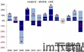 美股加息对比特币的影响,美股加息周期下比特币价格波动解析(图1) 美股加息对比特币的影响,美股加息周期下比特币价格波动解析(图1)