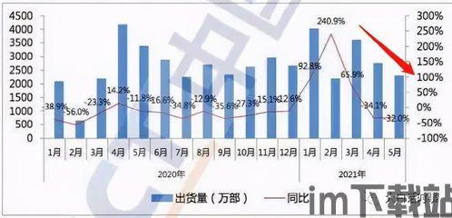 美股加息对比特币的影响,美股加息周期下比特币价格波动解析(图3) 美股加息对比特币的影响,美股加息周期下比特币价格波动解析(图3)