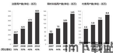 skype的用户数据,社交沟通的数字足迹(图1) skype的用户数据,社交沟通的数字足迹(图1)