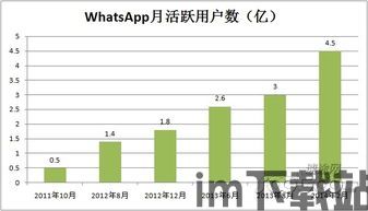 中国版怎么下载whatsapp,轻松享受跨国沟通(图3)