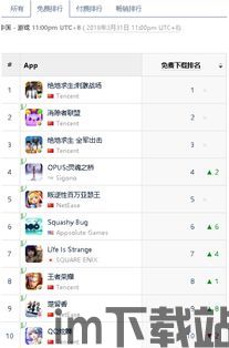 app免费游戏排行榜(图2) app免费游戏排行榜(图2)