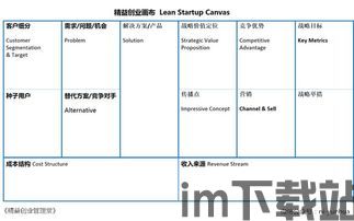 skype精益画布,揭秘即时通讯平台的商业模式与战略规划(图1) skype精益画布,揭秘即时通讯平台的商业模式与战略规划(图1)