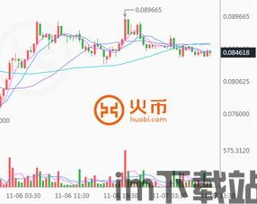 高盛看空比特币走势图,走势图揭示加密货币市场新动向”(图1) 高盛看空比特币走势图,走势图揭示加密货币市场新动向”(图1)