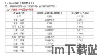 skype打中国电话多少钱一分钟,一分钟仅需多少?(图1) skype打中国电话多少钱一分钟,一分钟仅需多少?(图1)