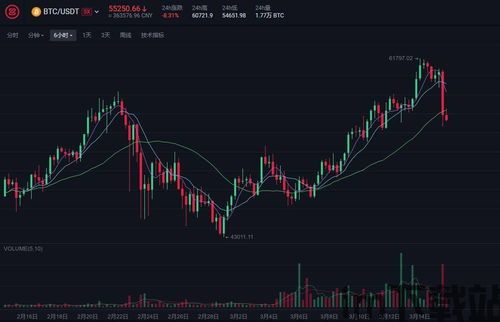 中国禁止加密货币政策,影响、历程与未来展望(图2) 中国禁止加密货币政策,影响、历程与未来展望(图2)