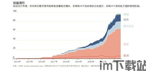 中国数字货币和加密资产,数字货币浪潮下的加密资产新篇章(图2) 中国数字货币和加密资产,数字货币浪潮下的加密资产新篇章(图2)