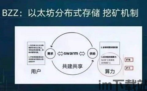 招聘 以太坊,行业未来展望(图3) 招聘 以太坊,行业未来展望(图3)