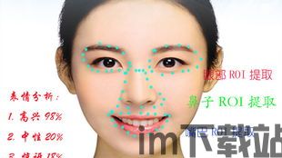 脸部表情 (图3) 脸部表情 (图3)